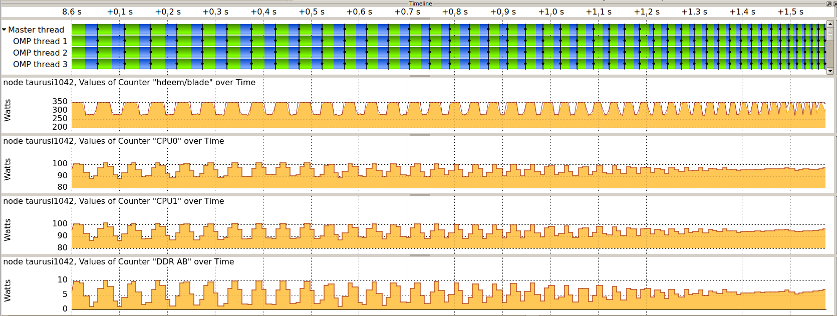 Energy measurements in Vampir