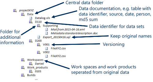 Organizing_Data-using_file_systems.png